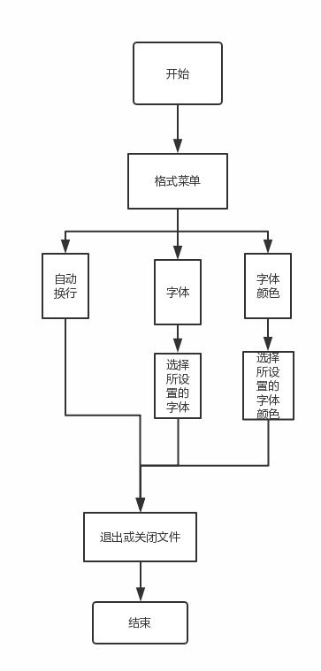 電腦端記事本軟件開發實驗報告