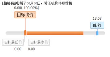 盤前不容錯失的上市公司利好消息 07.03 聚焦計算機軟件開發領域，技術創新與市場拓展共舞